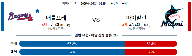 04월 06일 08:15 MLB 애틀랜타 마이애미