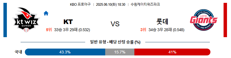 06월 10일 18:30 KBO KT vs 롯데