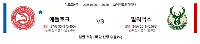 3월 05일 NBA 애틀호크 vs 밀워벅스