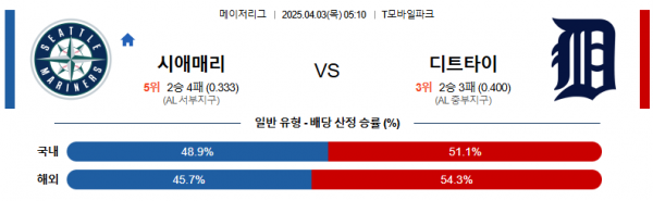 4월 3일 MLB 시애매리 vs 디트타이