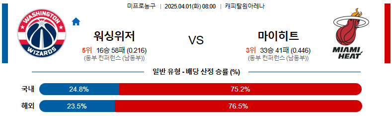 04월 01일 08:00 NBA 워싱턴 위자드 마이애미 히트