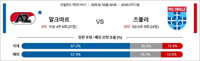 2월 10일 에레디비 발베이크 vs 브레다