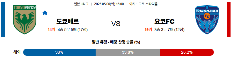 05월 06일 16:00 J리그 1 도쿄 베르디 요코하마 FC