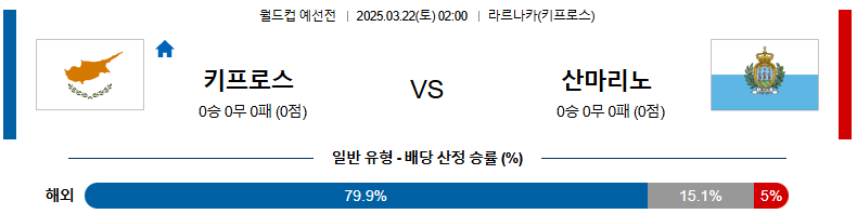 03월 22일 02:00 월드컵 예선전 키프로스 산마리노