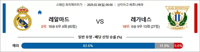 3월 30일 라리가 레알마드 vs 레가네스