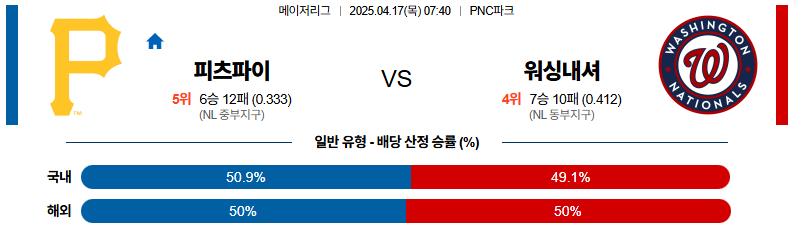 04월 17일 07:40 MLB 피츠버그 워싱턴