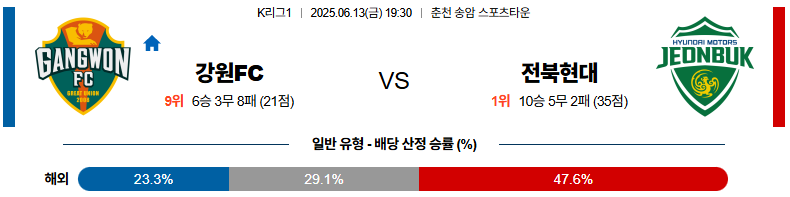 06월 13일 19:30 K리그 1 강원 FC 전북현대모터스
