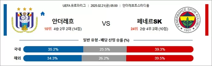 2월 21일 UEFA 유로파리그 안더레흐 vs 페네르SK