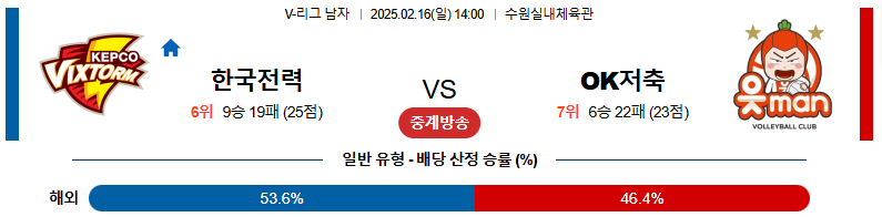 02일 16일 14:00 V-리그 남자부 한국전력 페퍼저축은행