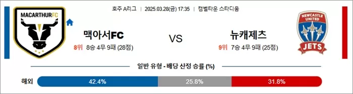 3월 28일 호주A리그 맥아서FC vs 뉴캐제츠