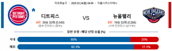 3월 24일 NBA 디트피스 vs 뉴올펠리