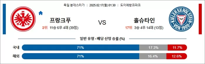 2월 17일 분데스리가 프랑크푸 vs 홀슈타인