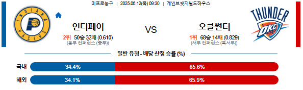 06월 12일 09:30 NBA 인디애나 페이서스 vs 오클라호마시티 썬더