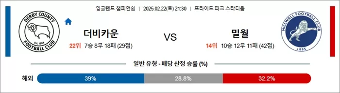 2월 22일 잉글랜드 챔피언쉽 더비카운 vs 밀월
