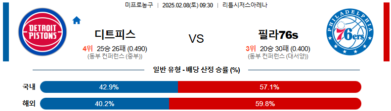 02일 08일 09:30 NBA 디트로이트 피스톤스 필라델피아 76ERS