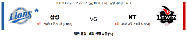6월 13일 KBO 삼성 vs KT