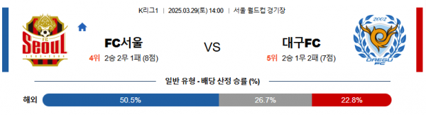 3월 29일 K리그1 FC서울 vs 대구FC