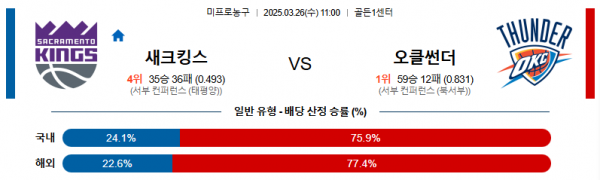 3월 26일 NBA 새크킹스 vs 오클썬더