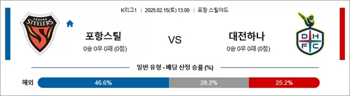 2월 15일 K리그1 포항스틸 vs 대전하나