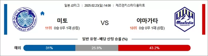 2월 23일 J2리그 미토 vs 야마가타