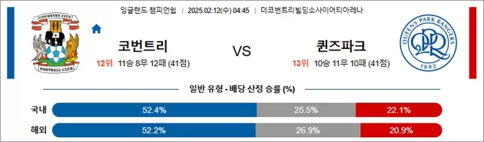 2월 12일 잉글랜드 챔피언쉽 코번트리 vs 퀸즈파크