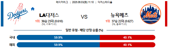 06월 03일 11:10 MLB LA다저스 vs 뉴욕메츠