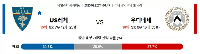 2월 22일 세리에A US레체 vs 우디네세