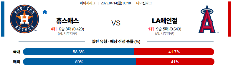 04월 14일 03:10 MLB 휴스턴 LA에인절스