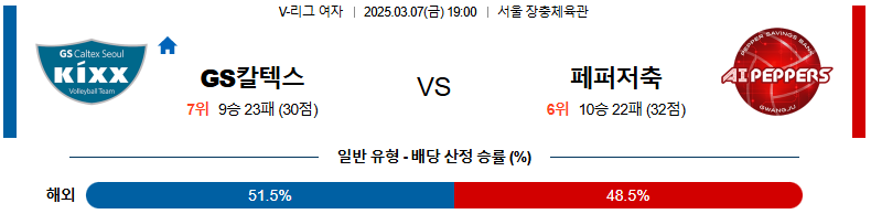 03월 07일 19:00 V-리그 여자부 GS 칼텍스 페퍼저축은행