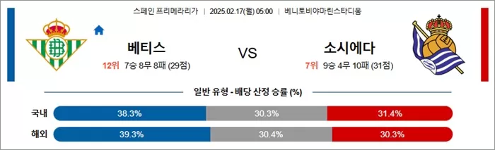 2월 17일 라리가 베티스 vs 소시에다