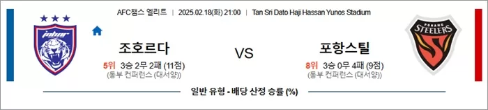 2월 18일 AFC챔스 엘리트 조호르다 vs 포항스틸