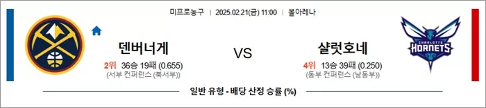 2월 21일 NBA 덴버너게 vs 샬럿호네
