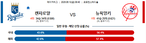 06월 13일 08:40 MLB 캔자스시티 vs 뉴욕양키스
