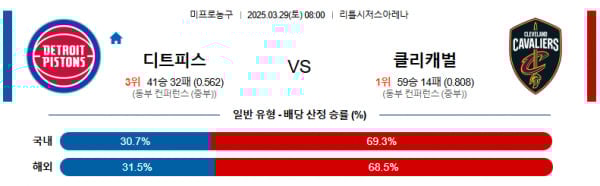3월 29일 [NBA] 미국프로농구 해외농구 스포츠분석