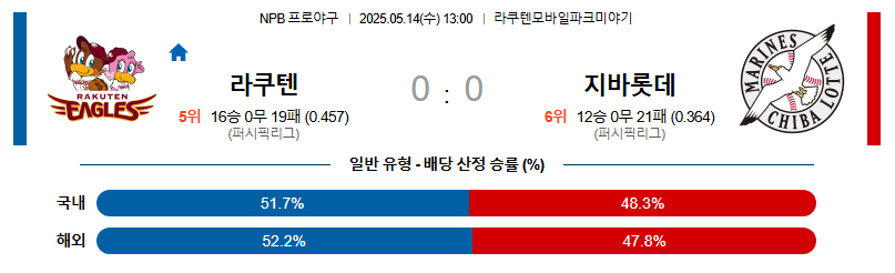 05월 14일 13:00 NPB 라쿠텐 vs 지바롯데