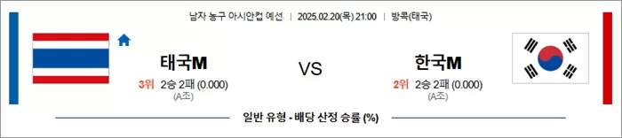 2월 20일 남자 농구 아시안컵 예선 태국M vs 한국M