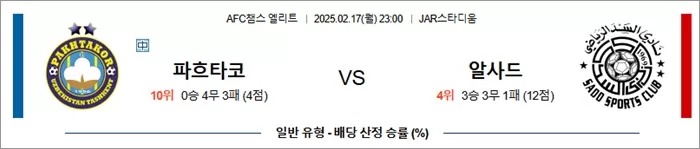 2월 17일 ACLE 파흐타코 vs 알사드
