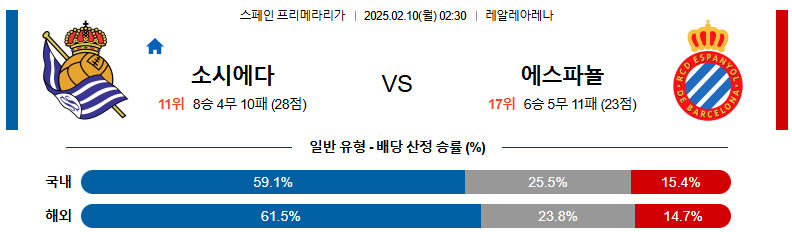02일 10일 02:30 라리가 레알 소시에다드 RCD 에스파뇰
