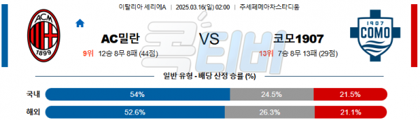 3월 16일 AC 밀란 vs 코모