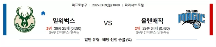 3월 09일 NBA 밀워벅스 vs 올랜매직