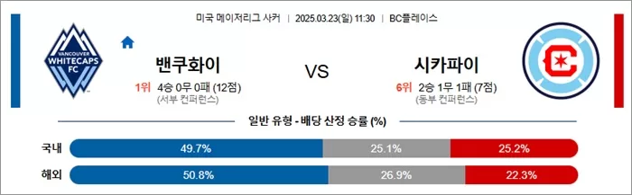 3월 23일 MLS 밴쿠화이 vs 시카파이