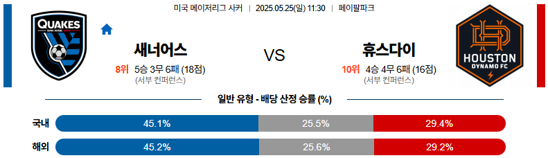 05월 25일 11:30 메이저리그사커 산호세 어스퀘이크 휴스턴 다이너모 FC