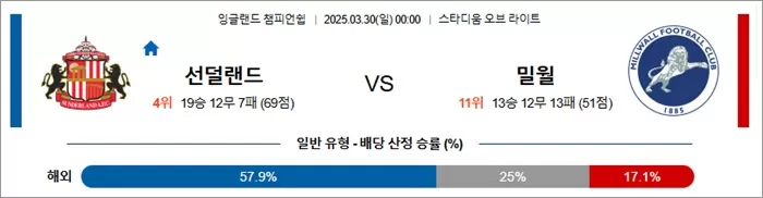 3월 30일 EFL챔 선덜랜드 vs 밀월
