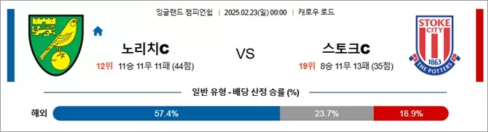 2월 23일 잉글랜드 챔피언쉽 노리치C vs 스토크C