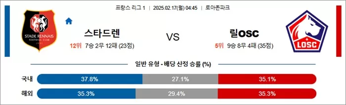 2월 17일 프리그1 스타드렌 vs 릴OSC