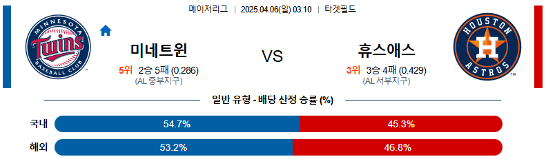 04월 06일 03:10 MLB 미네소타 휴스턴