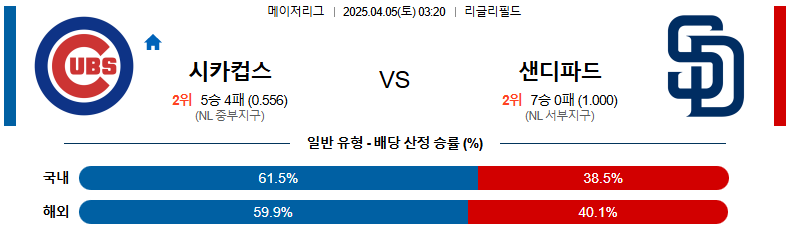 04월 05일 03:20 MLB 시카고C 샌디에이고