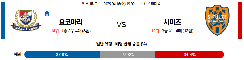 04월 17일 19:00 J리그 1 요코하마 F 마리노스 시미즈 에스펄스