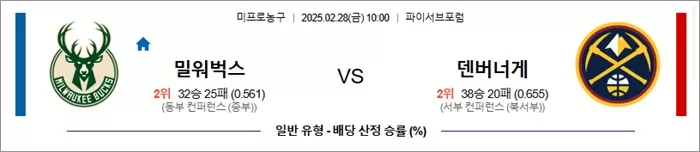 2월 28일 NBA 밀워벅스 vs 덴버너게