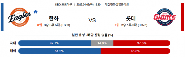 4월 3일 KBO 한화 vs 롯데